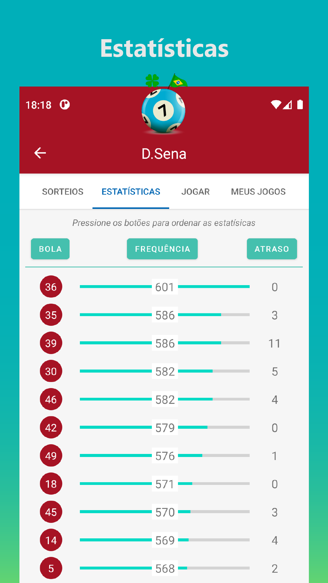 Tela de estatísticas de números no LotoBrasa